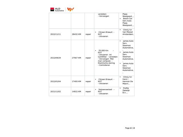 DS DS 3 CROSSBACK E-Tense Grand Chic 50 kWh (136 PK) 2e-Eig. & Keurig-Onderh. BOVAG-Garantie. NL-Auto.