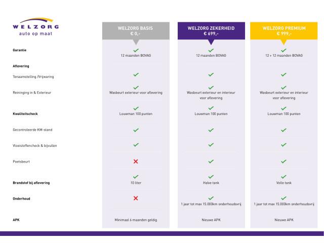 Fiat DOBLO Cargo 1.6 MJ L1H1 SX Start & Stop Kofferbaklift / Automatische klepopener