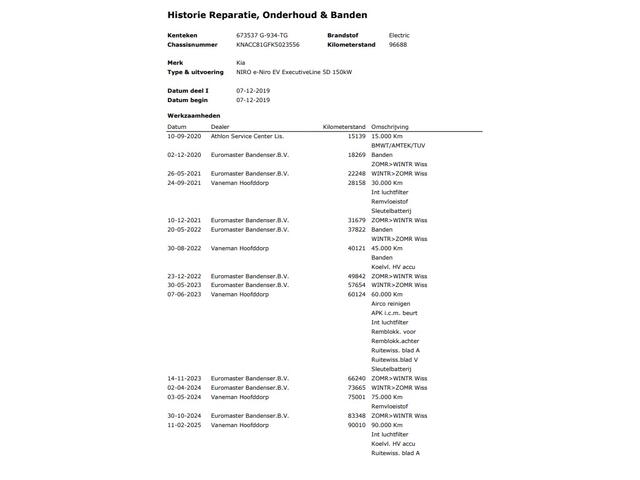 KIA e-Niro ExecutiveLine 64 kWh (204 PK) 1e-Eig. & Dealer-Onderh. BOVAG-Garantie. NL-Auto.