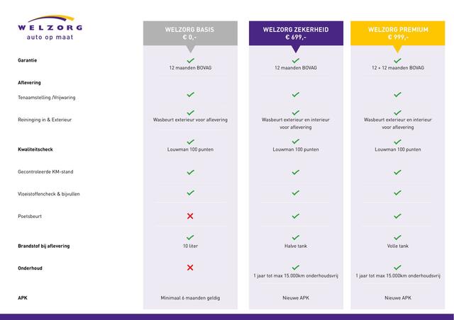 Mercedes-Benz CITAN Tourer 110 Pro Direct leverbaar! Rolstoelauto