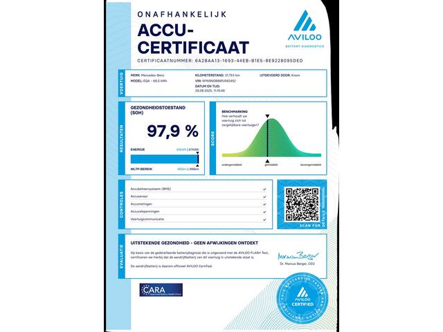 Mercedes-Benz EQA 250 Sport Edition 67kWh SOH 98% AMG Pano