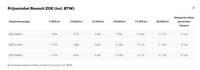 Renault ZOE R135 Edition One 52 kWh | Huuraccu vanaf ¤ 64,- pm | BOSE | Leder | Navigatie | Achteruitrijcamera | Stoelverwarming