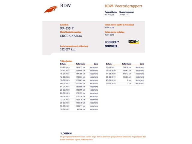 Skoda Karoq 1.5 TSI ACT Style Business 1e-Eig. & -Onderh. BOVAG-Garantie. NL-Auto.
