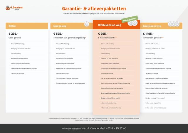 Skoda Kodiaq 1.5 TSI Sportline Business, 7-Persoons, LED, Sportstoelen, Memory, ACC, Virtual, Apple CarPlay/Android Auto, Camera
